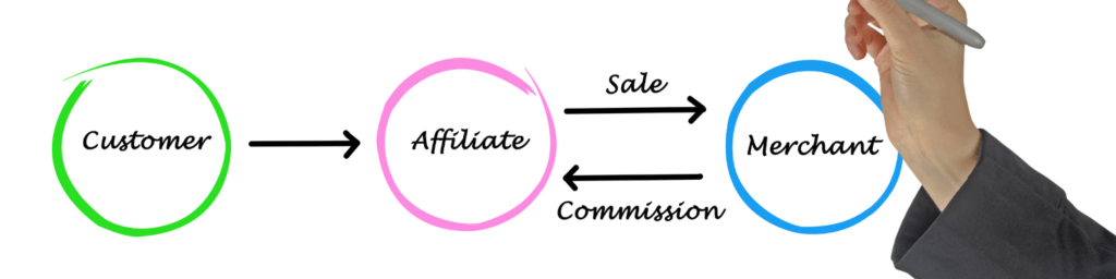 Image of a hand writing successful affiliate program proposal